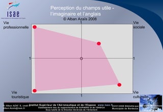 Perception du champs utile - l’imaginaire et l’anglais O 1 1 1 1 Vie professionnelle Vie sociale Vie culturelle Vie touristique © Alban Azaïs 2008 