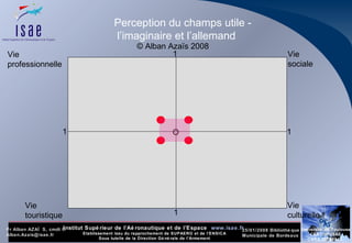 Perception du champs utile -  l’imaginaire et l’allemand O 1 1 1 1 Vie professionnelle Vie sociale Vie culturelle Vie touristique © Alban Azaïs 2008 