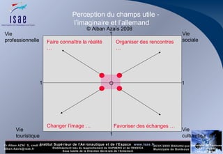 O 1 1 1 1 Vie professionnelle Vie sociale Vie culturelle Vie touristique © Alban Azaïs 2008 Faire connaître la réalité … Organiser des rencontres …  Favoriser des échanges … Changer l’image …   Perception du champs utile -  l’imaginaire et l’allemand 