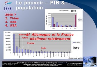 Le pouvoir – PIB & population 2040 ? Chine Inde USA Allemagne Chine France Inde © Alban Azaïs 2008 L’Allemagne et la France  déclinent relativement  2003 2006 