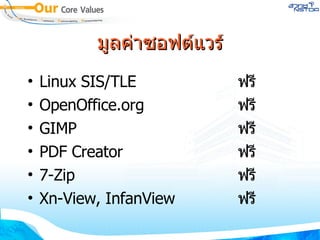 มูลค่าซอฟต์แวร์ Linux SIS/TLE ฟรี OpenOffice.org ฟรี GIMP ฟรี PDF Creator ฟรี 7-Zip ฟรี Xn-View, InfanView ฟรี 