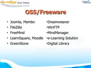 OSS/Freeware Joomla, Mambo FileZilla FreeMind LearnSquare, Moodle GreenStone Dreamweaver WinFTP MindManager e-Learning Solution Digital Library 