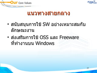 แนวทางสายกลาง สนับสนุนการใช้  SW  อย่างเหมาะสมกับ ลักษณะงาน ส่งเสริมการใช้  OSS  และ  Freeware  ที่ทำงานบน  Windows 