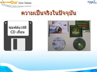 ความเป็นจริงในปัจจุบัน ซอฟต์แวร์ผี CD  เถื่อน 