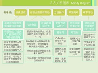 ϵͼ Affinity Diagram

ϣ ѶȨ    ȫа               »



Ȩҽ            Ч    ʽ     ɫܰ    ҽ
            ȫ
ṩ                  Ի     ͼɰ    ḻ
                                            
оġ     ٶ֪ݺȫ
                            ѧϰ      ɶ
ˡṩʵ     ûõϢҲܶ࣬                     񶹰һ
 еľָ        СС                         »
                           iOSеһ   QQ
еĹ    רҵҽվЧݶ࣬   Щʽ    һԼ
                                            ڼ
             רҵԡѧԽǿ     ܺ      Ƥ
Ѷã                                    iPadȤ
ܲһ      
ʱÿ                   ΢Ϣ       ڼչ˺
            _    ַʽ    ҳǧƪ   
ҽṩĽ       ̫鷳               һ     ǰ罻Ȧ
ȻЧÿ                                    ʶ
            Ըݲͬ׶    
ҪȥҽԺҺ̫                                     
               ӦѶ       ʹ
 鷳Һܹ
 