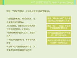 Ҫ趨 Main Function Design


عһûΪǵĹܣ


1.ܹṩȨЧѶ           áȺڵΪӦ
                            ṩʵõĽ
ʹ÷
2.ȫ棬Ҫܿҵ           ͨɡdigg
                            ȡõϢ
õϢʡ
3.Ի           ΢ʽ
                           ƣû

4.׺ϣһ           ݱĳɳ׶Ա
                          ɸͬƤ

5.иã
ϣʵѽ
 