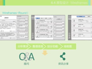 ԭ Wireframes


Wireframes-Round I




                 Ϣ   ֹ     ߿ͼ



           &
           QA                    Ѷ
 