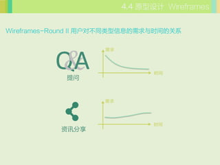 ԭ Wireframes


Wireframes-Round II ûԲͬϢʱĹϵ




          &
                     



          QA 
                                ʱ




                     




                                ʱ
            Ѷ
 