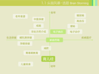 ͷԷ籩-ѡ Brain Storming

                           
   ʳ                                 
               ҽ
                                        Ѫѹ
                                 

              Ǵҩ        Ӳ   

   ڱ                              ҽ
                           ͥҩ
       ڱ
                      
          ഺڽ

                    
       ͯʳ
                           
 