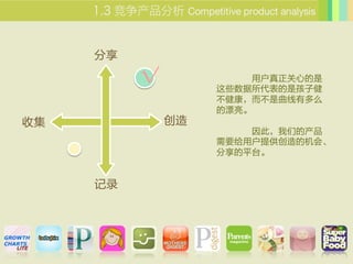  Competitive product analysis


     
                           ûĵ
                       ЩǺӽ
                       жô
                       Ư
ռ            
                           ˣǵĲ
                       ҪûṩĻᡢ
                       ƽ̨


     ¼
 