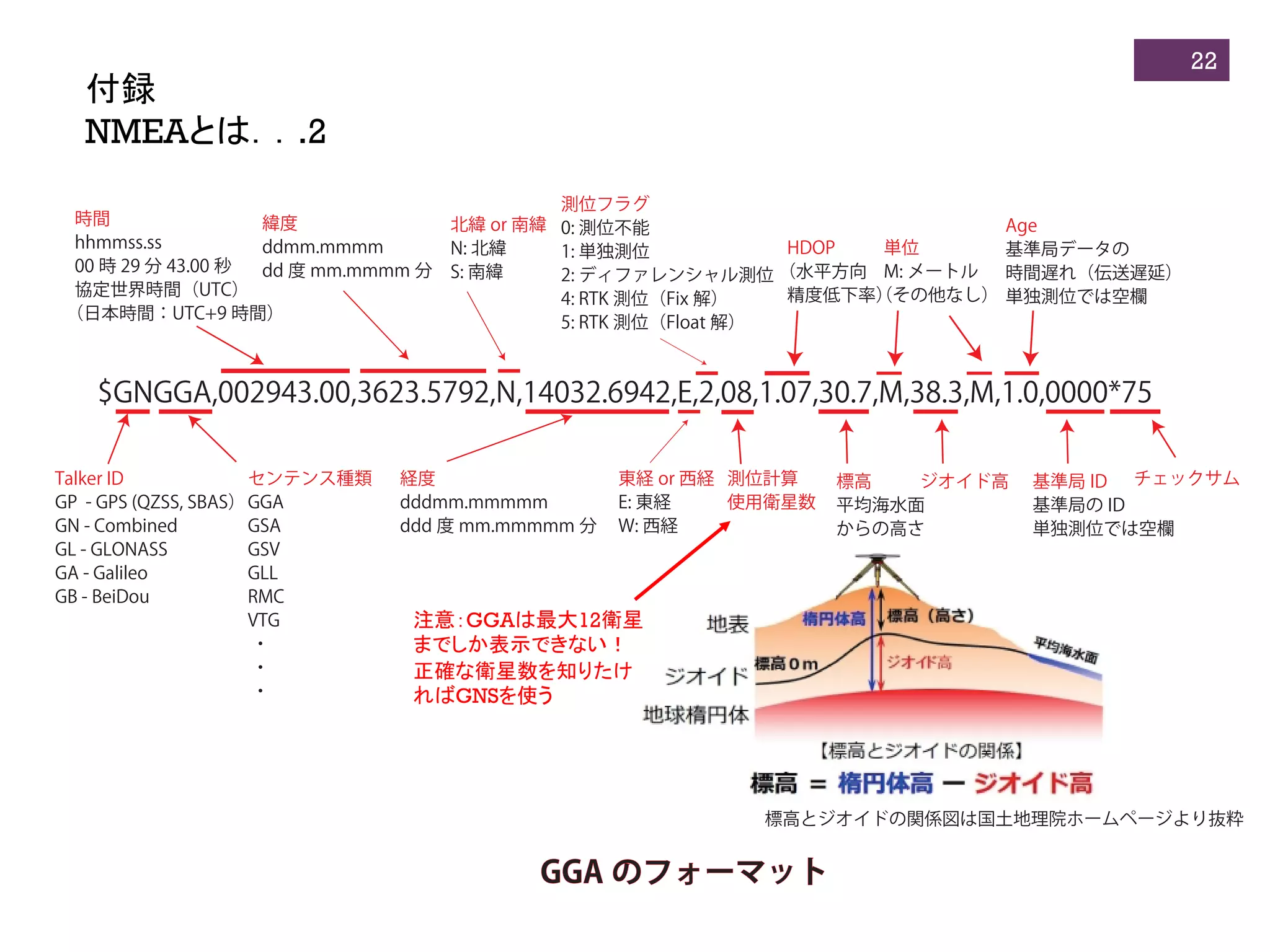 Overview of the High Precision GNSS Positioning | PDF