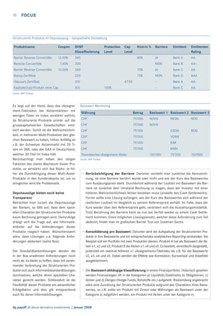 11

FOCUS

Strukturierte Produkte im Depotauszug – beispielhafte Darstellung
Produktname

Coupon

SVSP
Klassiﬁezierung

Barrier Reverse Convertible

12.00%

340

7.65%

330

10.00%

340

Bonus-Zertiﬁkat

220

Discount-Zertiﬁkat

310

Kapitalschutz-Produkt ohne Cap

410

Reverse Convertible
Barrier Reverse Convertible

Protection
Level

Cap
Level

Kick-in %

Barriere

Emittent

Emittenten
Rating

80%

JA

Bank A

AA-

NEIN

Bank B

AA+

70%

JA

Bank C

AA-

75%

NEIN

Bank D

AAA

–

Bank A

AA-

–

Bank C

AA-

47.50
100%

Quelle: BNP Paribas

Es liegt auf der Hand, dass das «Assignement-Titelrisiko» bei Aktienmärkten mit
wenigen Titeln im Index verstärkt auftritt,
da Strukturierte Produkte primär auf die
grosskapitalisierten Gesellschaften emittiert werden. Somit ist die Wahrscheinlichkeit, in mehreren Multi-Produkten den gleichen Basiswert zu haben, höher. Anfällig ist
z.B. der Schweizer Aktienmarkt mit 20 Titeln im SMI, oder der DAX in Deutschland,
welcher 30 Titel im Index hält.
Berücksichtigt man neben den obigen
Faktoren das starke Wachstum dieser Produkte, so verstärkt sich das Risiko. Je höher die Durchdringung dieser Multi-AssetProdukte in den Kundendepots ist, um so
dringlicher wird die Problematik.
Depotauszüge bieten noch keine
Transparenz
Betrachtet man zurzeit die Depotauszüge
der Banken, so fällt auf, dass dem speziellen Charakter der Strukturierten Produkte
kaum Rechnung getragen wird. Demzufolge
drängt sich die Frage auf, wie Informatikanbieter auf die Anforderungen dieser
Produkte reagiert haben. Wünschenswert
wäre, dass Lösungen u.a. folgende Anforderungen abdecken (siehe Box):
Die Standardbankenlösungen decken die
in der Box erwähnten Anforderungen noch
nicht ab. Es bleibt zu hoffen, dass mit zunehmender Verbreitung der Strukturierten Produkte sich auch Informatikstandardlösungen
durchsetzen, welche deren speziellen Charakter gerecht werden. Schliesslich ist die
Flexibilität dieser Produkte ein wesentlicher
Erfolgsfaktor und dies gilt entsprechend
auch für deren Informatiklösungen.

Basiswert Monitoring
Währung

Betrag

Basiswert 1 Basiswert 2 Basiswert 3

CHF

75’000

NOVN

CHF

75’000

NOVN

CHF

NESN

ROG

75’000

CSGN

ROG

CHF

75’000

VONN

CHF

75’000

KAR

CHF

75’000

KNIN

Theoretisches «Assignment»-Risiko

150’000

75’000

150’000

Quelle: BNP Paribas

– Berücksichtigung der Barriere: Darunter versteht man zunächst die Kennzeichnung, ob eine Barriere berührt wurde oder nicht und wie der Kurs des Basiswertes
zum Ausübungspreis steht. Durchbricht während der Laufzeit ein Basiswert die Barriere ist zunächst dem Umstand Rechnung zu tragen, dass der Investor mit einer
höheren Wahrscheinlichkeit Aktien beziehen muss (anstelle des Cash Settlements).
Ferner sollte eine Lösung aufzeigen, wie der Kurs des Basiswertes sich während der
restlichen Laufzeit im Vergleich zu seinem Referenzpreis verhält. Im Falle, dass der
Kurs wieder über den Referenzpreis geht, verändert sich die Auszahlungsmodalität.
Trotz Berührung der Barriere kann es nun bei Verfall wieder zu einem Cash Settlement kommen. Einen möglichen Lösungsansatz, welcher diese Anforderung zum Teil
abdeckt, ﬁndet man im graﬁschen Barrier Tool von Goldman Sachs.
– Konsolidierung pro Basiswert: Darunter wird die Aufspaltung der Strukturierten Produkte in ihre Basiswerte und ein entsprechendes analytisches Reporting verstanden. Als
Beispiel soll ein Portfolio mit zwei Produkten dienen. Produkt A hat als Basiswert die Aktien x1, x2 und x3, Produkt B die Aktien x1, x4 und x5. Es besteht, vereinfacht dargestellt,
potenziell ein zweimal höheres x1 «Assignement»-Titelrisiko als z.B. für die Basiswerte
x2, x3, x4 und x5. Dabei werden die Effekte wie Korrelation, Kursverlauf und Volatilität
ausgeklammert.
– Die Basiswert-abhängige Klassiﬁzierung in einem Finanzportfolio: Historisch gesehen
werden Finanzanlagen oft in die Kategorien a) Liquidität/Geldmarkt, b) Obligationen, c)
Aktien und d) Übriges (Hedge Funds, Rohstoffe etc.) aufgeteilt. Risikomässig angebracht
wäre eine Zuordnung der Strukturierten Produkte aufgrund des Charakters ihres Basiswertes, so z.B. sollte ein Produkt mit Zinsen oder Währungen als Basiswert unter der
Kategorie a) aufgeführt werden, ein Produkt mit Aktien unter der Kategorie c).

dp payoff all about derivative investments | Januar 2008

 