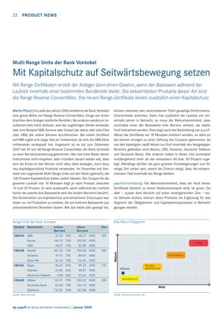22

PRODUCT NEWS

Multi Range Units der Bank Vontobel

Mit Kapitalschutz auf Seitwärtsbewegung setzen
Mit Range Zertiﬁkaten erzielt der Anleger dann einen Gewinn, wenn der Basiswert während der
Laufzeit innerhalb einer bestimmten Bandbreite bleibt. Die bekanntesten Produkte dieser Art sind
die Range Reverse Convertibles. Die neuen Range-Zertiﬁkate bieten zusätzlich einen Kapitalschutz.
Martin Plüss| Im Laufe des Jahres 2006 emittierte die Bank Vontobel
eine ganze Reihe von Range Reverse Convertibles. Einige von ihnen
brachten dem Anleger stattliche Renditen. Bei anderen wiederum resultierten teils hohe Verluste, weil die zugehörigen Aktien entweder
(wie zum Beispiel ABB, Sonova oder Sulzer) die obere oder (wie Ciba
oder UBS) die untere Barriere durchbrachen. Bei einem Zertiﬁkat
auf ABB ergibt sich sogar fast ein Totalverlust, da sich die ABB-Aktie
mittlerweile verdoppelt hat. Insgesamt ist es bis zum Dezember
2007 bei 29 von 48 Range Reverse Convertibles der Bank Vontobel
zu einer Barrierenverletzung gekommen. Wer das hohe Risiko dieser
Instrumente nicht eingehen, aber trotzdem darauf wetten will, dass
sich die Kurse an den Börsen nicht allzu stark bewegen, kann dazu
neu kapitalgeschützte Produkte verwenden. Im Dezember hat Vontobel vier sogenannte Multi Range Units auf den Markt gebracht, die
100 Prozent Kapitalschutz bieten (siehe Tabelle). Der Coupon für die
gesamte Laufzeit von 18 Monaten liegt je nach Produkt zwischen
10 und 20 Prozent. Er wird ausbezahlt, wenn während der Laufzeit
keiner der jeweils drei Basiswerte eine der beiden Barrieren berührt.
Die Kombination von Kapitalschutz und attraktivem Zinscoupon war
leider nur mit Produkten zu erzielen, die auf mehrere Basiswerte aus
unterschiedlichen Branchen lauten. Wie das letzte Jahr gezeigt hat,

payoff-Einschätzung: Die Wahrscheinlichkeit, dass der Kauf dieser
Zertiﬁkate letztlich zu einem Nullsummenspiel wird, ist gross. Da
aber – ausser dem Verzicht auf einen marktgerechten Zins – keine Verluste drohen, können diese Produkte als Ergänzung für das
Segment der Obligationen und Kapitalschutzprodukte in Betracht
gezogen werden.

Range Units der Bank Vontobel

Risk-Return-Diagramm

Basiswerte

VMUAA ABB
Roche
UBS
VMUAB

obere
Barriere

22.52 70%

48.27 150%

140.70 70%

Zins

301.50 150%

38.67 70%

82.88 150%

401.25 75%

749.00 140%

Novartis

47.70 75%
62.43 75%
38.67 65%

89.23 150%

Daimler

42.89 65%

Hebel

116.55 140%

Bayer

12%

89.04 140%

Swiss Re
VMUAC

Nestlé

untere
Barriere

98.97 150%

Deutsche Telekom
VMUAD Allianz
Deutsche Bank

Siemens

9.80 65%

202.02 140%

62.40 70%

Partizipation

17%
VMUAA

124.10 140%

Renditeoptimierung

22.64 150%

101.01 70%

10%

Return

Symbol

können zwischen den verschiedenen Titeln gewaltige PerformanceUnterschiede auftreten. Zieht man zusätzlich die Laufzeit von eineinhalb Jahren in Betracht, so muss die Wahrscheinlichkeit, dass
zumindest einer der Basiswerte eine Barriere verletzt, als relativ
hoch betrachtet werden. Dies zeigt auch das Backtesting von payoff.
Wären die Zertiﬁkate vor 18 Monaten emittiert worden, so wäre es
bei keinem einzigen zu einer Zahlung des Coupons gekommen, da
von den beteiligten zwölf Aktien nur fünf innerhalb des festgelegten
Bereichs geblieben sind (Roche, UBS, Novartis, Deutsche Telekom
und Deutsche Bank). Alle anderen haben in dieser Zeit zumindest
vorübergehend mehr als die «erlaubten» 40 bzw. 50 Prozent zugelegt. Allerdings dürften die ganz grossen Kurssteigerungen nun für
einige Zeit vorbei sein, womit die Chance steigt, dass die entsprechenden Titel innerhalb der Range bleiben.

73.78

70%

20%

Kapitalschutz
Risk

147.58 140%

Quelle: Bank Vontobel

dp payoff all about derivative investments | Januar 2008

Quelle: Derivative Partners AG

 