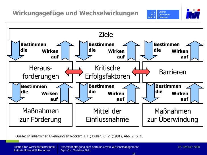 Dissertation meaning picture