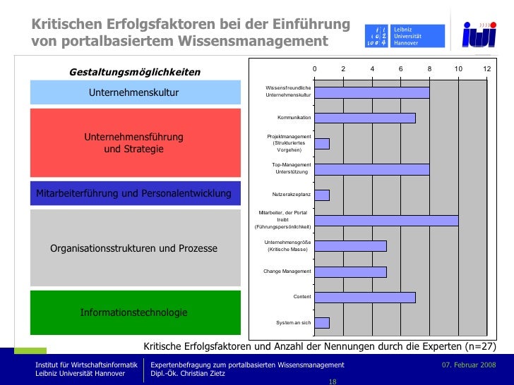 Christian zietz dissertation image