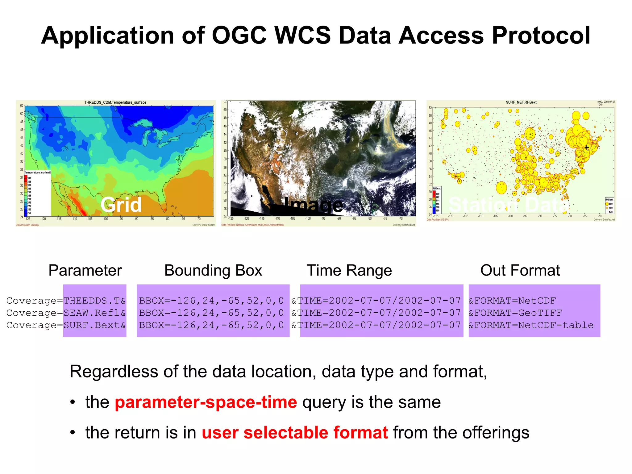 Application of OGC WCS Data Access Protocol Regardless of the data location, data type and format,  the  parameter-space-time  query is the same the return is in  user selectable format  from the offerings Coverage=THEEDDS.T&  BBOX=-126,24,-65,52,0,0 &TIME=2002-07-07/2002-07-07 &FORMAT=NetCDF Coverage=SEAW.Refl&  BBOX=-126,24,-65,52,0,0 &TIME=2002-07-07/2002-07-07 &FORMAT=GeoTIFF Coverage=SURF.Bext&  BBOX=-126,24,-65,52,0,0 &TIME=2002-07-07/2002-07-07 &FORMAT=NetCDF-table Grid Image Station Data Parameter Bounding Box Time Range Out Format 