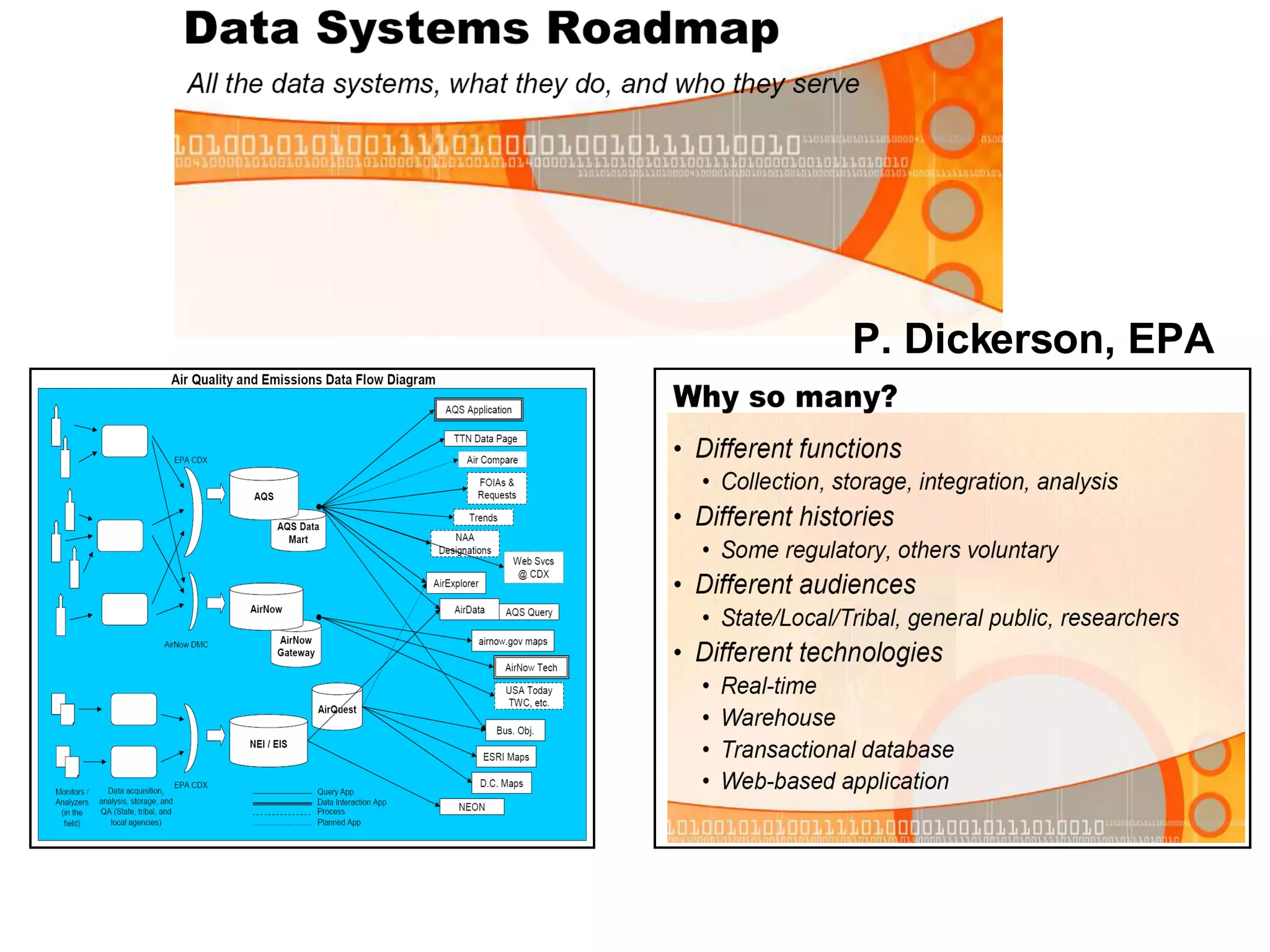 P. Dickerson, EPA 