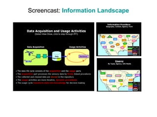 Screencast:   Information Landscape 