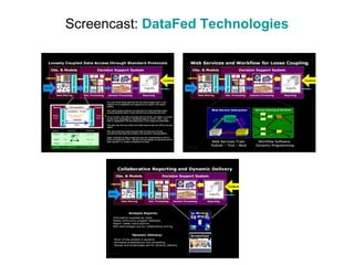 Screencast:   DataFed  Technologies 
