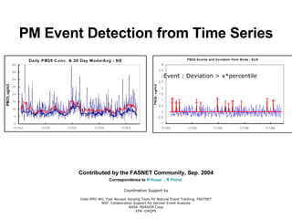 PM Event Detection from Time Series Contributed by the FASNET Community, Sep. 2004 Correspondence to  R Husar  ,  R  Poirot   Coordination Support by Inter-RPO WG  Fast Aerosol Sensing Tools for Natural Event Tracking, FASTNET NSF  Collaboration Support for Aerosol Event Analysis NASA  REASON Coop EPA -OAQPS Event : Deviation > x*percentile 