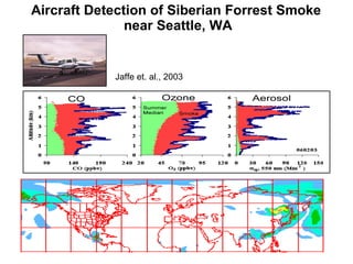 Aircraft Detection of Siberian Forrest Smoke  near Seattle, WA Jaffe et. al., 2003   