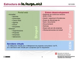 Estructura de  Portal web Actualitat Notícies Entrevistes Casos d'èxit Agenda Fòrum Enquestes Directori Organitzacions Projectes Empreses Aplicacions Drupal Entorn desenvolupament Sistemes de control de versions  (SVN i CVS) Gestió i seguiment d'incidències Àrees de descàrrega de fixers i documents Documentació Notícies Espai web per als projectes Ofertes/demandes de treball GForge Servidors virtuals 9 x Màquines virtuals per a l'allotjament de projectes comunitaris i de PL 20 x Servidors web virtuals per a projectes que ho requereixin XEN 