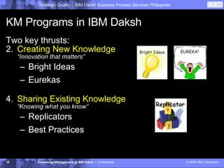 KM Programs in IBM Daksh Two key thrusts: Creating New Knowledge “Innovation that matters” Bright Ideas Eurekas Sharing Existing Knowledge “Knowing what you know” Replicators Best Practices Strategic Quality – IBM Daksh Business Process Services Philippines Knowledge Management @ IBM Daksh   |  Confidential © 2008 IBM Corporation 