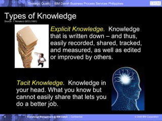 Types of Knowledge Source:  I. Nonaka’s SECI (1991) Explicit Knowledge.   Knowledge that is written down – and thus, easily recorded, shared, tracked, and measured, as well as edited or improved by others.  Strategic Quality – IBM Daksh Business Process Services Philippines Knowledge Management @ IBM Daksh   |  Confidential © 2008 IBM Corporation Tacit Knowledge.   Knowledge in your head. What you know but cannot easily share that lets you do a better job. 