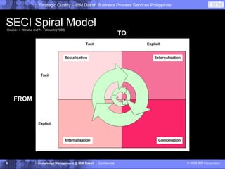 SECI Spiral Model   Source:  I. Nonaka and H. Takeuchi (1995) Strategic Quality – IBM Daksh Business Process Services Philippines Knowledge Management @ IBM Daksh   |  Confidential © 2008 IBM Corporation FROM TO 