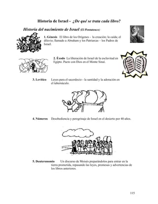 115
Historia de Israel - ¿De qué se trata cada libro?
Historia del nacimiento de Israel (El Pentateuco)
1. Génesis El libro de los Orígenes - la creación; la caída; el
diluvio; llamado a Abraham y los Patriarcas – los Padres de
Israel.
2. Éxodo La liberación de Israel de la esclavitud en
Egipto. Pacto con Dios en el Monte Sinaí.
3. Levítico Leyes para el sacerdocio - la santidad y la adoración en
el tabernáculo.
4. Números Desobediencia y peregrinaje de Israel en el desierto por 40 años.
5. Deuteronomio Un discurso de Moisés preparándolos para entrar en la
tierra prometida, repasando las leyes, promesas y advertencias de
los libros anteriores.
 