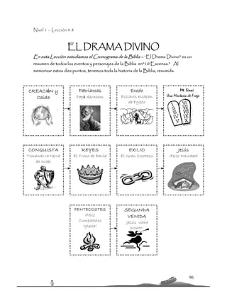 96
Mt. Sinai
Una Montaña de Fuego
Nivel 1 – Lección # 8
EL DRAMA DIVINO
En esta Lección estudiamos el Cronograma de la Biblia – “El Drama Divino” es un
resumen de todos los eventos y personajes de la Biblia en“10 Escenas.” Al
memorizar estos diez puntos, tenemos toda la historia de la Biblia, resumida.
CREACIóN y
Caida
¡Que sea la luz!
Patriarcas
Papá Abraham
Exodo
Esclavos escapan
de Egipto
CONQUISTA
Tomando la tierra
de Israel
REYES
El Trono de David
EXILIO
El Gran Cocotazo
Jesús
¡Feliz Navidad!
PENTECOSTES
¡Feliz
Cumpleaños
Iglesia!
SEGUNDA
VENIDA
¡Jesús viene
pronto!
 