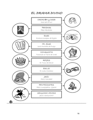 98
EL DRAMA DIVINO
CREACIóN y Caida
¡Que sea la luz!
Patriarcas
Papa Abraham
Exodo
Esclavos escapan de Egipto
Mt. Sinai
Una Montaña de Fuego
CONQUISTA
Tomando la Tierra de Israel
REYES
El Trono de David
EXILIO
El Gran Cocotazo
Jesús
¡Feliz Navidad!
PENTECOSTES
¡Feliz cumpleaños, Iglesia!
SEGUNDA VENIDA
¡Jesús viene pronto!
 