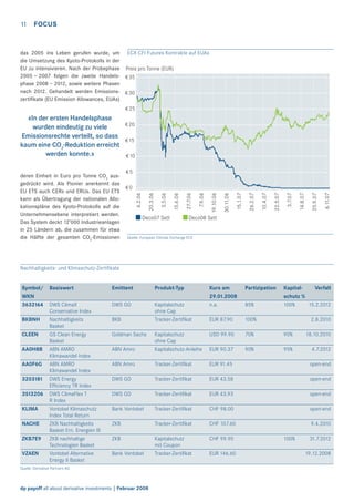11

FOCUS

das 2005 ins Leben gerufen wurde, um ECX CFI Futures Kontrakte auf EUAs
die Umsetzung des Kyoto-Protokolls in der
EU zu intensivieren. Nach der Probephase Preis pro Tonne (EUR)
2005 – 2007 folgen die zweite Handels- 1 35
phase 2008 – 2012, sowie weitere Phasen
nach 2012. Gehandelt werden Emissions- 1 30
zertiﬁkate (EU Emission Allowances, EUAs)
1 25

1 15
1 10
15

Deco07 Sett

6.11.07

25.9.07

14.8.07

3.7.07

22.5.07

10.4.07

26.2.07

15.1.07

30.11.06

19.10.06

7.9.06

27.7.06

15.6.06

3.5.06

10

20.3.06

deren Einheit in Euro pro Tonne CO2 ausgedrückt wird. Als Pionier anerkennt das
EU ETS auch CERs und ERUs. Das EU ETS
kann als Übertragung der nationalen Allokationspläne des Kyoto-Protokolls auf die
Unternehmensebene interpretiert werden.
Das System deckt 12’000 Industrieanlagen
in 25 Ländern ab, die zusammen für etwa
die Hälfte der gesamten CO2-Emissionen

1 20

6.2.06

«In der ersten Handelsphase
wurden eindeutig zu viele
Emissionsrechte verteilt, so dass
kaum eine CO2-Reduktion erreicht
werden konnte.»

Deco08 Sett

Quelle: European Climate Exchange ECX

Nachhaltigkeits- und Klimaschutz-Zertiﬁkate

Symbol/
WKN
3632164
BKBNH
CLEEN
AA0H8B
AA0F6G
3203181
3513206
KLIMA
NACHE
ZKB7E9
VZAEN

Basiswert

Emittent

Produkt-Typ

DWS ClimaX
Conservative Index
Nachhaltigkeits
Basket
GS Clean Energy
Basket
ABN AMRO
Klimawandel Index
ABN AMRO
Klimawandel Index
DWS Energy
Efﬁciency TR Index
DWS ClimaFlex T
R Index
Vontobel Klimaschutz
Index Total Return
ZKB Nachhaltigkeits
Basket Ern. Energien III
ZKB nachhaltige
Technologien Basket
Vontobel Alternative
Energy II Basket

DWS GO

Kapitalschutz
ohne Cap
Tracker-Zertiﬁkat

BKB
Goldman Sachs

Kurs am
29.01.2008
n.a.

Partizipation

EUR 87.90

100%

85%

KapitalVerfall
schutz %
100%
15.2.2012
2.8.2010

USD 99.90

70%

90%

18.10.2010

ABN Amro

Kapitalschutz
ohne Cap
Kapitalschutz-Anleihe

EUR 90.37

90%

95%

4.7.2012

ABN Amro

Tracker-Zertiﬁkat

EUR 91.45

open-end

DWS GO

Tracker-Zertiﬁkat

EUR 43.58

open-end

DWS GO

Tracker-Zertiﬁkat

EUR 43.93

open-end

Bank Vontobel

Tracker-Zertiﬁkat

CHF 98.00

open-end

ZKB

Tracker-Zertiﬁkat

CHF 107.60

9.4.2010

ZKB

Kapitalschutz
mit Coupon
Tracker-Zertiﬁkat

CHF 99.90

Bank Vontobel

Quelle: Derivative Partners AG

dp payoff all about derivative investments | Februar 2008

EUR 146.60

100%

31.7.2012
19.12.2008

 