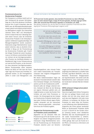 15

FOCUS

Provisionsstrukturen bei
Strukturierten Produkten
Die Transparenz zu erhöhen macht auch vor
dem Hintergrund der grossen Vertriebserfolge der in die Kritik geratenen Zertiﬁkatebranche Sinn. Es gilt zu beachten, dass die
MiFID zwar die Wertpapierdienstleistungen
erfasst, jedoch nicht explizit auf die Emission
von Wertpapieren eingeht. Der Unterschied
zwischen fairem Wert und Verkaufspreis
kommt in dieser Kritik hoch. Allerdings übersieht dieser Vorwurf, dass die Emittenten
Strukturierter Produkte in den Verkaufsprospekten anfallende Ausgabeaufschläge und
Managementgebühren bereits ausweisen.
Statements einiger Marktteilnehmer lassen
jedoch erkennen, dass es deutliche Unterschiede in Bezug auf die Provisionierung
bei Strukturierten Produkten gibt. Erwirbt
der Anleger Produkte bei seiner Hausbank,
muss er mit höheren vereinnahmten Gebühren rechnen als bei Vermögensverwaltern.
«Die Provision bei Zertiﬁkate-Anbietern im
Retailbereich liegt in einer Grössenordnung
von zwei bis fünf Prozent», so der Kommentar eines deutschen Vermögensverwalters.
Welche Provisionshöhe sehen deutsche
Banken als üblich an? Hier kann die Faustregel: Agio drei Prozent plus Innenfees angewendet werden. Zu den Innengebühren
zählen in erster Linie Management- und

Vertrauen der Kunden in die Transparenz
der Institute
3%

23%

34%

Vertrauen der Kunden in die Transparenz der Institute

40 Prozent der Kunden glauben, dass die Bank Provisionen nur dann offenlegt,
wenn sie aktiv danach fragen, knapp 40 Prozent glauben, die Bank lege gar nichts
offen oder versuche die Information irgendwo zu verstecken (z.B. AGB)
Was glauben/erwarten Sie, wie Ihre Bank/Ihr Berater tatsächlich hinsichtlich der Offenlegung der Provisionen/Rückvergütungen reagieren wird?
Ich vermute es gibt gar keine
Massnahme/Offenlegung

17.3%

Ich vermute, dass man versucht, dies
irgendwo in den AGBs zu verstecken

22.1%

Vermutlich Offenlegung nur dann, wenn
ich als Kunde aktiv danach frage

41.0%

Vermutlich Offenlegung im nächsten
turnusgemässen Beratungsgespräch

10.0%

Vermutlich unaufgeforderte Zusendung
einer detaillierten Übersicht an mich

7.6%

Sonstiges

2.0%

Quelle: Bloomberg

Depotbankgebühren, aber mitunter ﬁnden
auch andere Kostenanteile wie Transaktionskosten oder mögliche Erfolgsgebühren
ihren Niederschlag.
Mit diesen Gebührenansätzen liegen die
deutschen Finanzdienstleister deutlich über
ihren Schweizer Kollegen, eine Feststellung
welche auch für die Fondsbranche zutrifft.
Generell sollte der Anleger erkennen können, inwieweit die Bank bei der Beratung
von eigenen Interessen geleitet wird, um
möglicherweise zu Lasten des Kunden hohe
Umsätze und somit hohe Provisionen zu
erzielen. Die Schwierigkeit bei der Analyse
von Strukturierten Produkten besteht darin,
dass jeder Emittent oftmals eigene Risikomodelle verwendet und die unterschiedlichen Berechnungsmodelle unterschiedliche Kurse der Produkte ergeben.

6%
6%

28%

Interne Seminare

Zeitung

Externe Seminare

Bücher

Fachzeitschriften

Verbandspublikationen

Quelle: Bloomberg

Vergleich der Provisionierung zu anderen Produkten (noch) uneinheitlich
Abgesehen von der absoluten Höhe der
Provisionierung ist für den Kunden auch ein
Vergleich mit anderen Anlageinstrumenten
interessant. Einige Marktteilnehmer verorten die Provisionierung von Strukturierten
Produkten zwischen jener von Versiche-

dp payoff all about derivative investments | Februar 2008

rungen und Investmentfonds. «Dem Kunden
langfristig einen Mehrwert zu schaffen habe
Priorität», sagt Martin Weithofer, Leiter des
Bereiches Strukturierte Anlageprodukte
der HypoVereinsbank. Das wollen wohl alle
Marktteilnehmer, denn schliesslich könnte
der Kunde beim nächsten Mal den Anbieter
wechseln.
MiFID verbessert Anlegerschutz jedoch
kein Allheilmittel
Dass eine eingeforderte höhere Transparenz
mit dem nun gültigen Gesetz erzielt wird,
darüber sind sich alle einig. Jedoch kann
auch das neue Regelwerk nicht jede Lücke
schliessen. Je komplexer die Struktur des
Produktes ist, desto höher die Provision,
so die Auffassung eines Marktteilnehmers.
Angesichts des immer grösser werdenden
Wusts an Strukturierten Produkten dürfte
es auch in Zukunft für den Kunden mitunter schwierig werden, einen detaillierten
Überblick über das Auszahlungsproﬁl und
die exakte Provisionshöhe zu erfahren.
Hier sind der Emittent respektive der Vermittler gefragt. Aber auch der Kunde ist in
der Pﬂicht, sich konkret zu informieren und
nachzufragen.

 