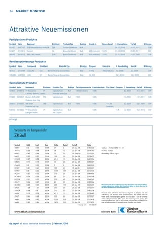 34 MARKET MONITOR

Attraktive Neuemissionen
Partizipations-Produkte
Symbol Valor

Basiswert

Emittent

Produkt-Typ

Subtyp

Knock-in

Bonus Level

ROHST

3687767

ZKB Rohstoffaktien Basket II

ZKB

Tracker-Zertifikate

Bull

CLNZP

3715810

Clariant

CL

Bonus-Zertifikate

ABAAB

3619032

ABB/UBS/Nestlé

SOP

Bonus-Zertifikate

1. Handelstag

Verfall

Bull

68% (indikativ)

140%

Bull

50% (indikativ)

Subtyp

Währung

04.02.2008

28.11.2011

CHF

01.02.2008

25.01.2011

CHF

120%

31.01.2008

24.07.2009

CHF

Coupon

Knock-in

1. Handelstag

Verfall

70% (indikativ)

7.2.2008

2.2.2009

CHF

25.1.2008

20.2.2009

CHF

Renditeoptimierungs-Produkte
Symbol Valor

Basiswert

Emittent

REVLG

Swiss Re

GS

Barrier Reverse Convertibles

Bull

7.95%

ABB

VT

Barrier Reverse Convertibles

Bull

14.40%

3715789

VON8BQ 3682304

Produkt-Typ

Währung

Kapitalschutz-Produkte
Symbol Valor

Basiswert

Emittent

Produkt-Typ

Subtyp Partizipationsrate Kaptitalschutz Cap Level Coupon 1. Handelstag Verfall Währung

VURES

3704912 VT Resources
VT
Currency Basket (Quanto)

KapitalschutzBull
Produkte ohne Cap

185% (indikativ)

100%

8.2.2008

31.1.2011

CHF

EFAMB

3646804 Devisen EUR/USD
Produkte ohne Cap

EFG

Kapitalschutz-

Bull

100%

100%

1.2.2008

18.1.2011

EUR

ZKB822 3706663 SMI Index
Produkte mit Cap

ZKB

Kapitalschutz-

Bull

100%

100%

4.2.2008

28.1.2009

CHF

RZCHQ 3612832 VT Erneuerbare
Energien Basket

VT

Kapitalschutz
mit Coupon

Bull

1.2.2008

25.1.2013

CHF

114.5%
(indikativ)

100%

1-7%

Anzeige

Warrants im Rampenlicht

ZKBull
Symbol

Geld

Brief

Size

Strike

Ratio:1

Verfall

ABBKT

0.6

0.62

500K

27

6

20. Jun 08

Valor
3186664

Telefon: +41(0)44 293 66 65

ADEKS

0.56

0.58

250K

58

10

20. Jun 08

3674060

Reuters: ZKBULL

BAEKS

0.45

0.46

200K

75

30

19. Sep 08

3712550

Bloomberg: ZBULL <go>

BALZJ

0.20

0.21

250K

100

30

20. Jun 08

3578477

CFRKO

0.27

0.28

250K

67.5

15

20. Jun 08

3689954

CIBZM

0.16

0.18

250K

45

20

20. Jun 08

3583327

CLAKG

0.2

0.22

200K

9

5

20. Jun 08

3689955

GEBKF

0.41

0.43

200K

150

40

18. Jul 08

3605601

GIVKV

0.3

0.32

250K

1100

150

20. Jun 08

3346740

HOLKE

0.31

0.32

200K

110

25

20. Jun 08

3689956

NOVBG

0.04

0.06

350K

60

20

20. Jun 08

3346748

ROGZB

0.21

0.22

400K

200

60

20. Jun 08

3346749

RUKZV

0.26

0.27

500K

85

20

20. Jun 08

3583324

SCMKO

0.23

0.25

250K

420

100

20. Jun 08

3263435

SLHZA

1.28

1.31

100K

260

20

20. Jun 08

3712547

SYNZA

0.58

0.6

250K

270

50

20. Jun 08

3480238

UBSFK

0.15

0.16

400K

47.5

15

20. Jun 08

3578480

ZURZT

0.46

0.48

250K

300

60

20. Jun 08

3570327

SMIBY

0.94

0.95

400K

7700

500

20. Jun 08

3711476

SMIBX

0.83

0.84

400K

7800

500

20. Jun 08

3711475

Kurse vom

dp payoff all about derivative investments | Februar 2008

04.02.08

Keine der hierin enthaltenen Informationen begründet ein Angebot oder eine
Aufforderung zum Abschluss einer Finanztransaktion. Des weiteren stellt das
Inserat keinen Emissionsprospekt gemäss Art. 652a bzw. 1156 des schweizerischen Obligationenrechts (OR) sowie kein Kotierungsinserat gemäss dem
Kotierungsreglement dar. Die für die Produkte massgebenden Prospekte können
unter documentation@zkb.ch bezogen werden. Angaben ohne Gewähr.

 