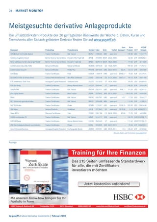 36 MARKET MONITOR

Meistgesuchte derivative Anlageprodukte
Die umsatzstärksten Produkte der 20 gefragtesten Basiswerte der Woche 5. Daten, Kurse und
Termsheets aller Scoach-gelisteter Derivate ﬁnden Sie auf www.payoff.ch
Emit.

Kurs
Kurs
Verfall Basiswert Produkt CCY

Ø CHF
Umsatz

Basiswert

Produkttyp

Produktname

Symbol Valor

ABN Biofuel Commodity Basket

Tracker Certificates

Bull Tracker

BIOFU

2480364 ABN

open-end

-

139.80 USD 11264773

Actelion/Logitech/Zurich

Barrier Reverse Convertibles Knock-In Mix-Triple ICE

JBATB

2922884 BAER 22.02.2008

-

82.00 CHF 3655242.5

Barry Callebaut/Lindt & Spruengli/Nestlé

Barrier Reverse Convertibles Knock-In Triple ICE

JBNED

3039210 BAER 18.04.2008

Credit Suisse/Julius Bär/UBS

Bonus Certificates

Bonus Certificate

WOBOB 3595630

GS 15.06.2009

-

Credit Suisse Group N

Bonus Certificates

Perles Plus

PPAAW 3291865 UBS 26.07.2010

62.25

DAX Index

Tracker Certificates

Parti

DAXDR 1350979 DRB

DJ EURO STOXX 50 (Price) Index

Various Yield Enhancement

Bloc Plus Certificate

ETF Streettracks Gold Trust

Uncapped Capital Protected Vontobel Units

EUR 6M Swap

Tracker Certificates

Money Market Notes

VXEUD 2049441

Gold fix PM

Tracker Certificates

Bull Tracker

-

97.40 CHF

3614605

769.50 CHF 11470642
53.15 CHF

3207300

open-end

6968.67

3302108

GS 31.07.2008

3867.47

VUSTG 2515820

VT 14.04.2009

-

85.05 USD 49640940

VT

open-end

-

108.30 EUR 17959938

PMTAA 2607471 UBS

open-end

906.17

ESXGI

3375862 JPM 05.10.2009

70.00 EUR 22437926
90.10 EUR

91.00 USD

6638145

JPM Equity Basket

Tracker Certificates

Bear Tracker

JPSNR

Platin

Tracker Certificates

Bull Tracker

PMTAC 2607501 UBS

open-end

1457

17.55 USD

3266277

RICI Enhanced Agriculture Index

Tracker Certificates

Bull Tracker

RIACH

3396408 ABN

open-end

-

115.90 CHF

4190674

S&P 500 Index

Tracker Certificates

Perles

SPWIN 1274597 UBS

open-end

1378.55

SMI Index

Various Products

Undefined

XXLSI

open-end

7815.98

Swiss RE N

Discount Certificates

Toro

TOSRE 3381788

CS 04.09.2008

82.80

SWX Immofdsindex TR

Tracker Certificates

Bull Tracker

IMMIT

USD 6M Swap

Tracker Certificates

Money Market Notes

VXUSD 2049445

ZKB Nachhaltigkeits-Basket Leuchtdioden

Tracker Certificates

Proper

LEDIO

Zurich Financial Services

Uncapped Capital Protected Exchangeable Bonds

3723943

GS

2414112 ZKB
VT

- 9815.00 CHF

8501405

9499900

205.90 USD 25883438
5.13 CHF 6554323.5
73.20 CHF

4405000

open-end

-

198.70 CHF 3235598.75

open-end

-

112.60 USD2722794.25

3233035 ZKB 06.07.2010

-

70.50 CHF 3356922.5

ZUREB 2559591 UBS 23.05.2011

313

100.60 CHF 12248560

Aktuelle Daten und Termsheet: www.payoff.ch

Anzeige

dp payoff all about derivative investments | Februar 2008

 