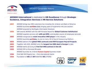 ARINSO Corporate History
2007 ARINSO brings key HRO customers live including CA, Unilever and Bank of America
ARINSO launc...