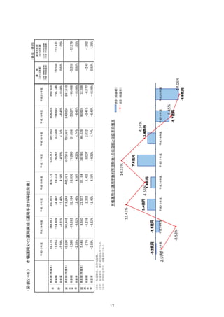 14.33%
                12.43%


                                          4.74%
                         4.56%



2.59%
                                                  6.45%
        8.53%                                             10.06%
 
