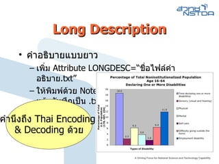 Long Description คำอธิบายแบบยาว เพิ่ม  Attribute LONGDESC=“ ชื่อไฟล์คำอธิบาย .txt” ให้พิมพ์ด้วย  Notepad  แล้วบันทึกเป็น  .txt คำนึงถึง  Thai Encoding  & Decoding  ด้วย 