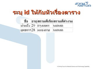 ระบุ  id  ให้กับหัวเรื่องตาราง 