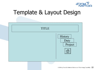 Template & Layout Design TITLE History Duty Project 