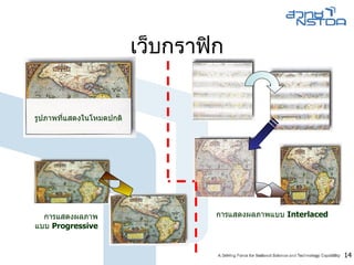 เว็บกราฟิก รูปภาพที่แสดงในโหมดปกติ การแสดงผลภาพแบบ  Interlaced การแสดงผลภาพ แบบ  Progressive 