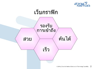 เว็บกราฟิก สวย เร็ว ค้นได้ รองรับ การเข้าถึง 