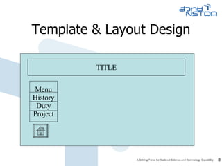 Template & Layout Design TITLE Menu History Duty Project 