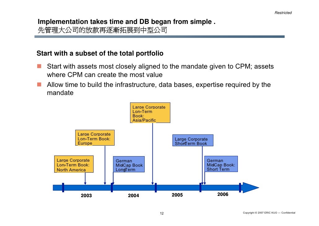 Credit Portfolio Business Model & Iacpm Introduction