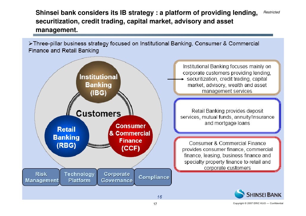 Credit Portfolio Business Model & Iacpm Introduction