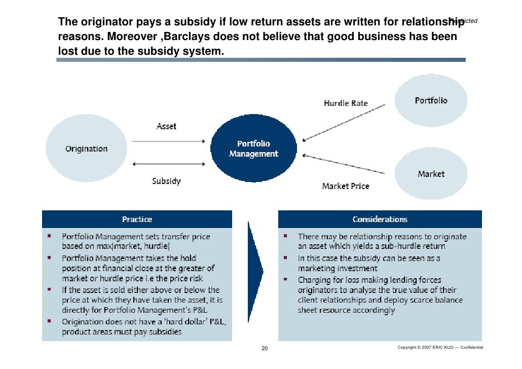 Credit Portfolio Business Model & Iacpm Introduction