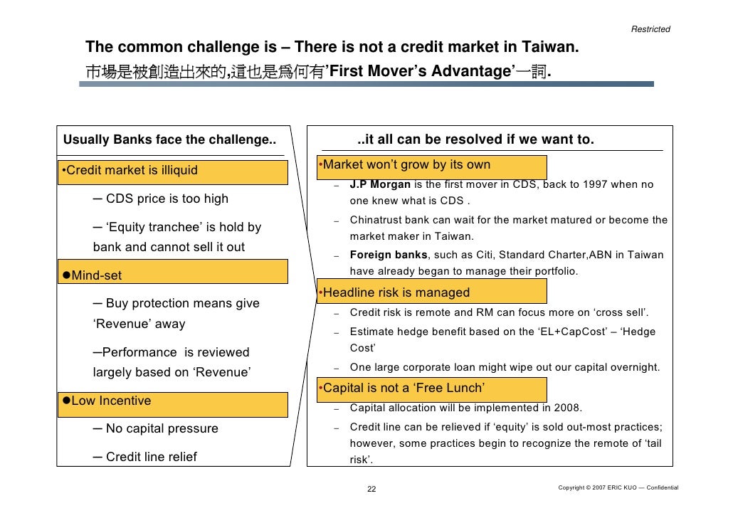 Credit Portfolio Business Model & Iacpm Introduction
