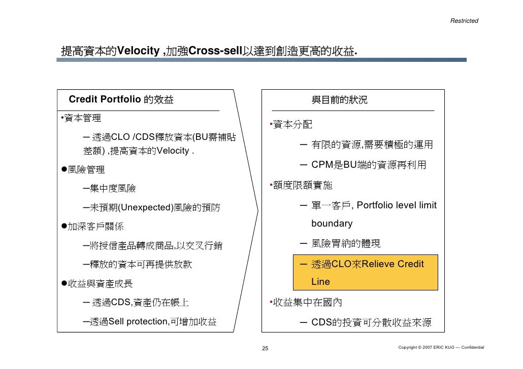 Credit Portfolio Business Model & Iacpm Introduction