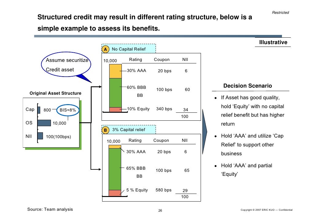 Credit Portfolio Business Model & Iacpm Introduction